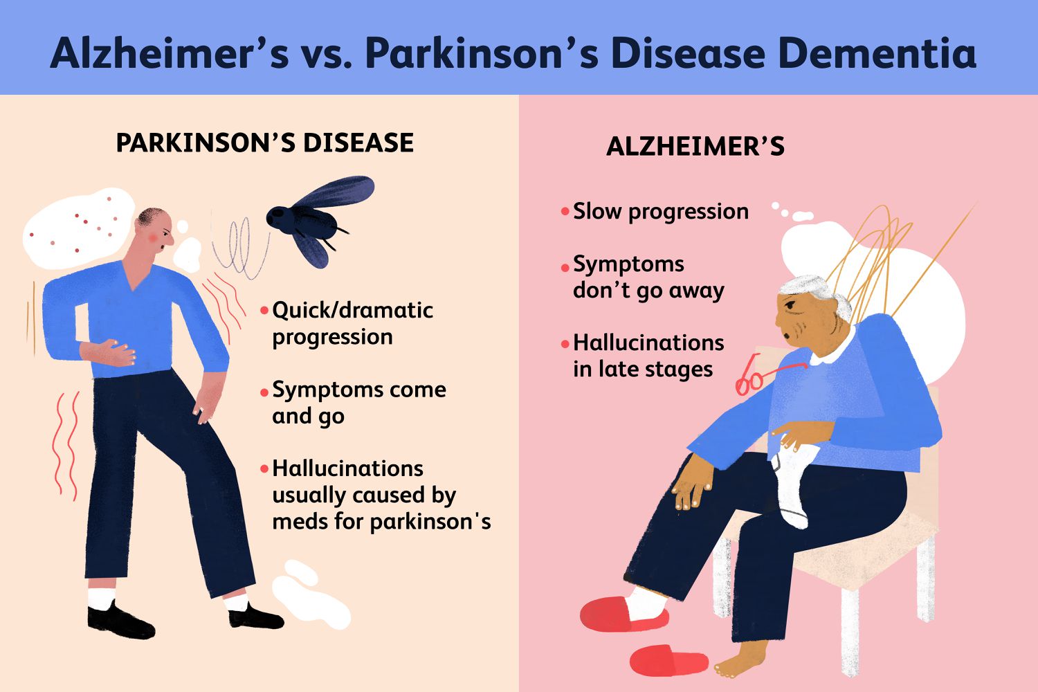 parkinsons and alzheimers